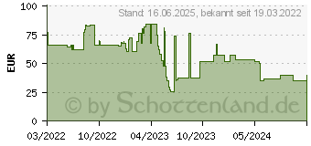 Preistrend fr 480GB Netac N535S