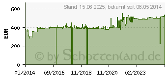 Preistrend fr Zebra ZT410 KIT Convert (P1058930-022)