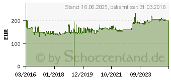 Preistrend fr HAZET 163-428/15 Ring-Maulschlssel-Satz 15teilig 6 - 22mm