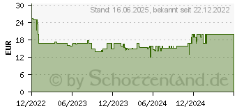 Preistrend fr Playmobil Country Reitstallerweiterung (71240)