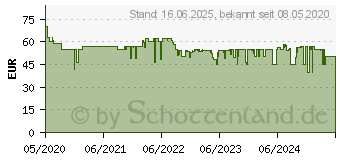 Preistrend fr Beurer EM 50 Menstrual Relax (64854)