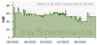 Preistrend fr Wick Ultraschall-Kaltluftbefeuchter WUL565E4