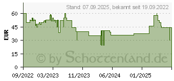 Preistrend fr Sega Football Manager 2023 PC USK: 0 (5055277047604)