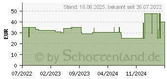 Preistrend fr PDP LLC Kabelgebundener Controller: Atomic White Controller (049-012-WO)