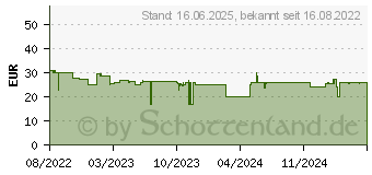 Preistrend fr PDP LLC Rematch Kabelgebundener Controller: Star Spectrum Gamepad Star Spectrum (500-134-SPCTM)