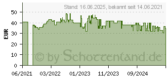 Preistrend fr Braun Kchengerte Braun TexStyle3 SI 3030 PU (SI3030PU)