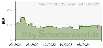 Preistrend fr Bosch - Expert sds plus-7X Hammerbohrer, 6 x 50 x 115 mm,30-tlg. (2608900180)