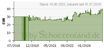 Preistrend fr Gedore RED 3301613 Metall-Spiralbohrer-Set 25teilig 1St.