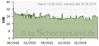 Preistrend fr Bosch Lochsge Progressor for Wood and Metal. 105 mm (2608594240)