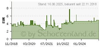 Preistrend fr Bosch Metallspiralbohrer-HSS PointTeQ. DIN 338. 13.0 mm.1er-Pack (2608577177)