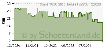 Preistrend fr KORONA - Bubble Waffeleisen Antihaftbeschichtung Rot (41005)