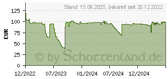 Preistrend fr Neomounts by Newstar neig- und drehbarer Tablet-Bodenstnder (FL15-625WH1)