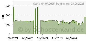 Preistrend fr Denver Electronics Inter Sales Elektro Roller Odin SEL-10350 schwarz (115111300020)