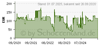 Preistrend fr Vision SP-900P - Lautsprecher - 27 Watt - zweiweg - wei