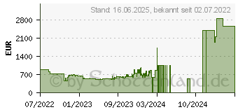 Preistrend fr Philips 55PUS8007 (2022) (55PUS8007/12)