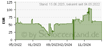 Preistrend fr Sandberg - Kartenleser (SD, SDHC, SDXC, CFast Card) - USB 3.0/USB-C (136-42)