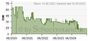 Preistrend fr HP B250 PC Montagehalterung (8RA46AA)