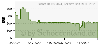 Preistrend fr Logitech Tap Riser Mount Steigrohrhalterung Graphit (952-000080)