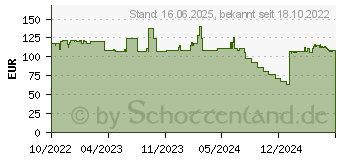 Preistrend fr 3M Blickschutzfilter fr 24in Vollbild-Monitor (7100259457)