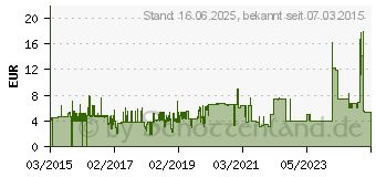 Preistrend fr StarTech Cat5e Netzwerkkabel (45PAT2MOR)