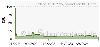 Preistrend fr StarTech CAT6 Netzwerkkabel (N6LPATCH3MBK)
