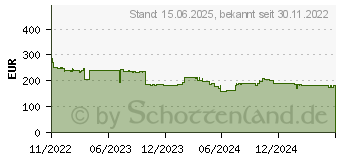 Preistrend fr ASUS ZenWiFi XD5 (90IG0750-MO3B40)