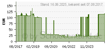 Preistrend fr Zebra 5095 Performance, 60mm (05095BK06030)