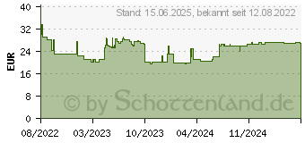 Preistrend fr TRENDnet 8 Port Gigabit Switch 1 Gbps (TEG-S83)