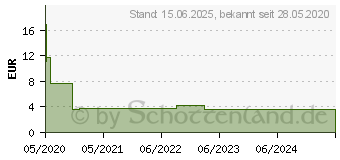 Preistrend fr Logilink - Modulare Eingabe - CAT 8.1 - STP - RJ-45 (NK4018)