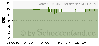 Preistrend fr Schwaiger USB Ladeadapter 230V LAD230 531, wei, zweifach, 2,4A