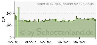 Preistrend fr Grandstream Networks GRP2616 IP-Telefon Schwarz (GRP-2616)