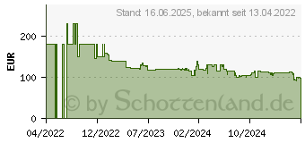 Preistrend fr Rowenta X-NANO RH1128WO Handstaubsauger Aluminium