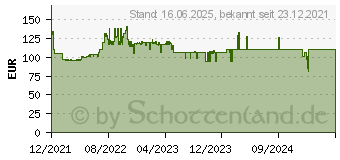 Preistrend fr Bosch Professional Winkelschleifer GWS 20-230 P Professional Karton (06018C1103)