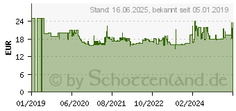 Preistrend fr Bosch Ersatzmesser Akku-UniversalRotak 5** (F016800503)