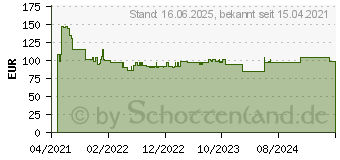 Preistrend fr Bosch Expert Wood 2-side clean T 308 B Stichsgeblatt, 100 Stck (2608900553)