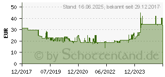 Preistrend fr Bosch Zubehr HM Hobelmesser gerade fr GHO 12V-20 40 - 56 x 5,5... (2608000673)