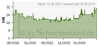 Preistrend fr Bosch Lochsge Progressor for Wood and Metal. 95 mm (2608594237)