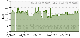 Preistrend fr Bosch Lochsge Progressor for Wood and Metal. 64 mm (2608594225)