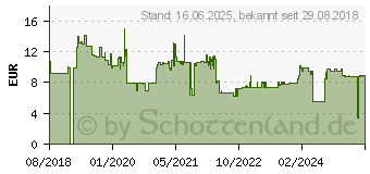 Preistrend fr Bosch Lochsge Progressor for Wood and Metal. 19 mm (2608594198)