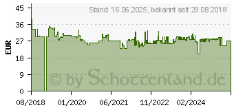 Preistrend fr Bosch Lochsge Progressor for Wood and Metal. 108 mm (2608594241)