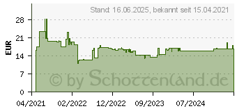 Preistrend fr Bosch - Expert sds plus-7X Hammerbohrer, 5 x 400 x 465 mm (2608900064)