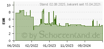 Preistrend fr Bosch Expert SDS plus-7X Hammerbohrer, 6,5 x 50 x 115 mm (2608900077)