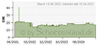 Preistrend fr Bosch Accessories Expert Tough Lochsge 1 Stck 38mm 1St. (2608900424)