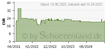 Preistrend fr Bosch Accessories Expert Construction Lochsge 1 Stck 67mm 1St. (2608900469)