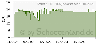 Preistrend fr Bosch Accessories Expert Construction Lochsge 1 Stck 73mm 1St. (2608900472)