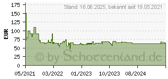 Preistrend fr Bosch Expert SDS max-8X Hammerbohrer, 20 x 600 x 720 mm (2608900230)