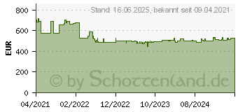 Preistrend fr Bosch 18V Akku-Schlagbohrschrauber GSB 18V-150 C 2x Akku 8,0 Ah L-Boxx (06019J5105)