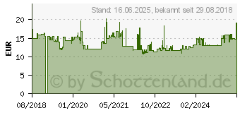 Preistrend fr Bosch Lochsge Progressor for Wood and Metal. 54 mm (2608594220)