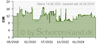 Preistrend fr Bosch Lochsge Progressor for Wood and Metal. 43 mm (2608594214)