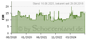 Preistrend fr Bosch Lochsge Progressor for Wood and Metal. 48 mm (2608594217)